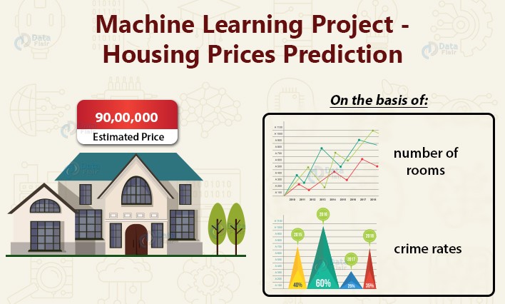 Real-Estate-Predictor